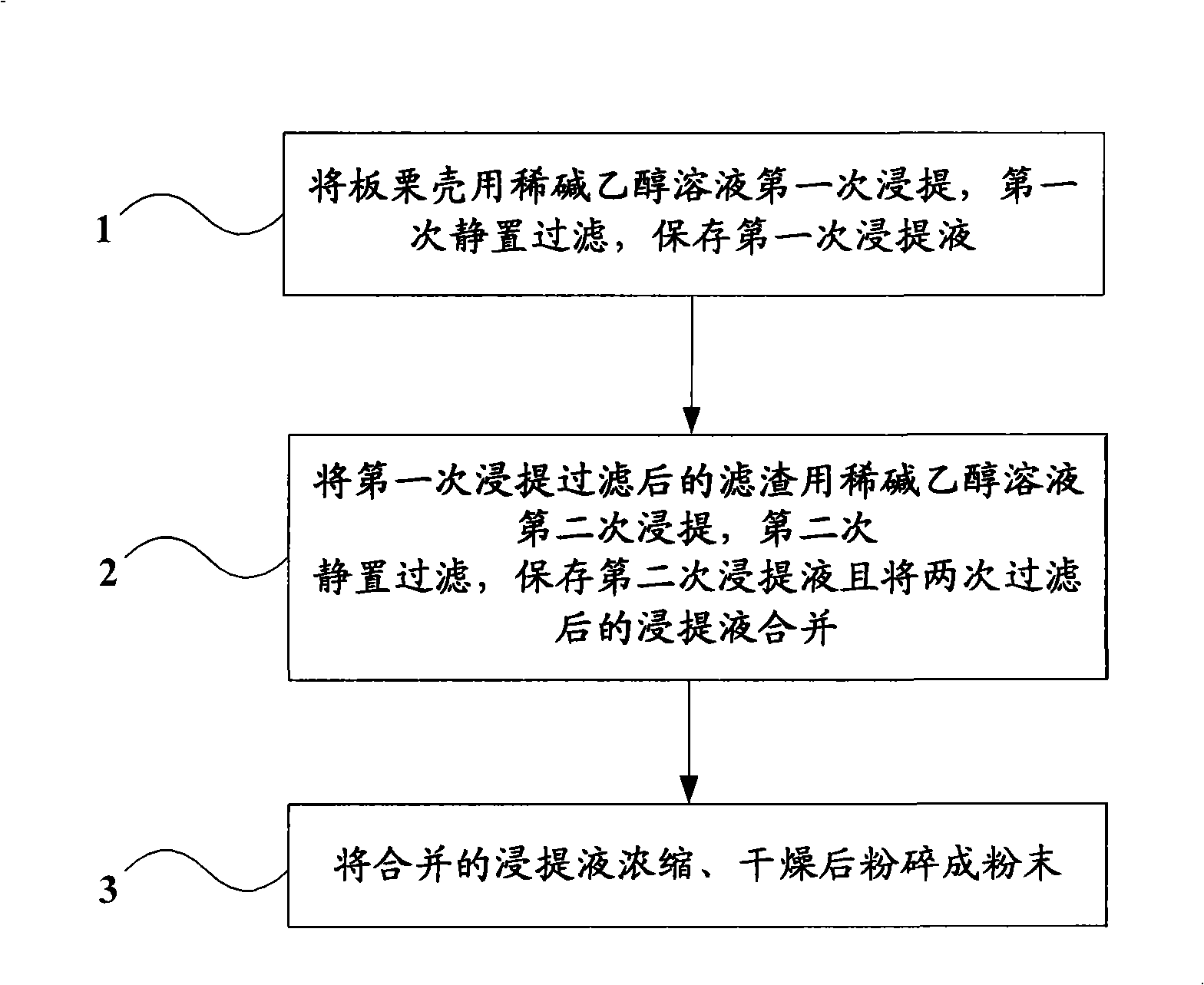 Method for extracting chestnut shell brown pigment