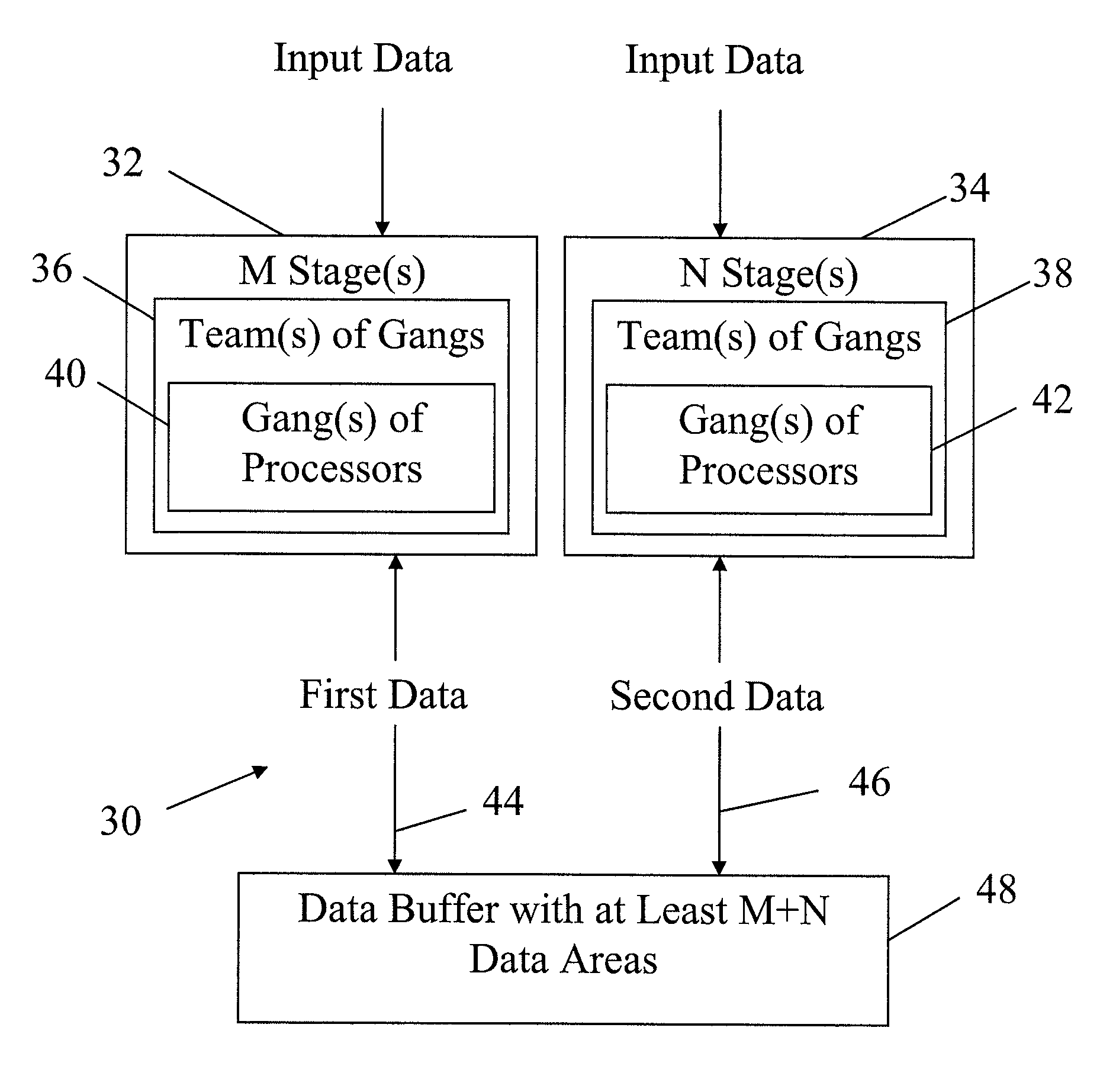 Method and system for parallelization of pipelined computations