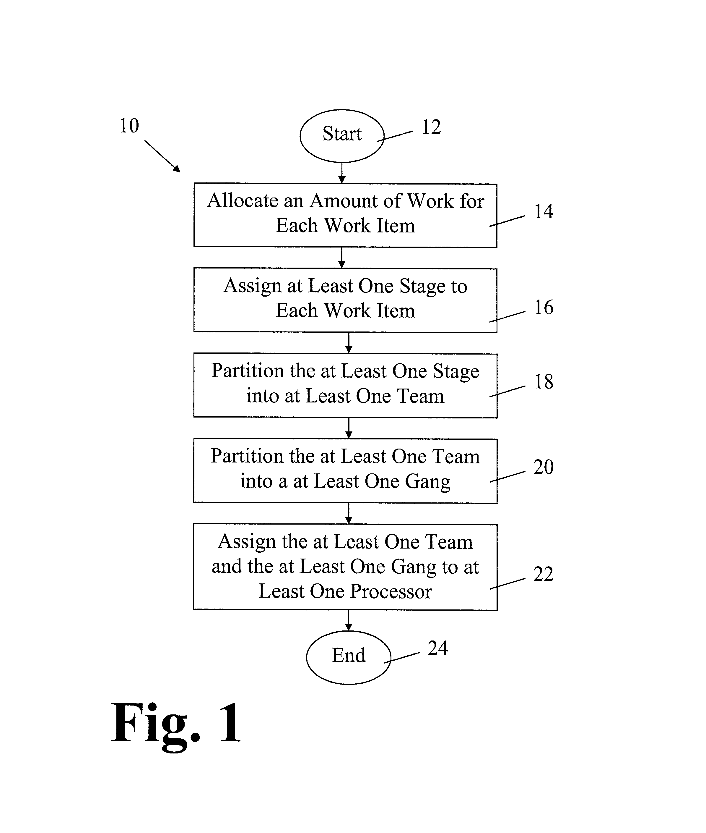 Method and system for parallelization of pipelined computations