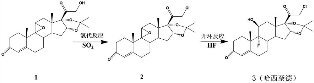 A kind of preparation method of Hasinide