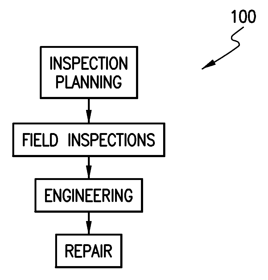 Bridge inspection diagnostic system