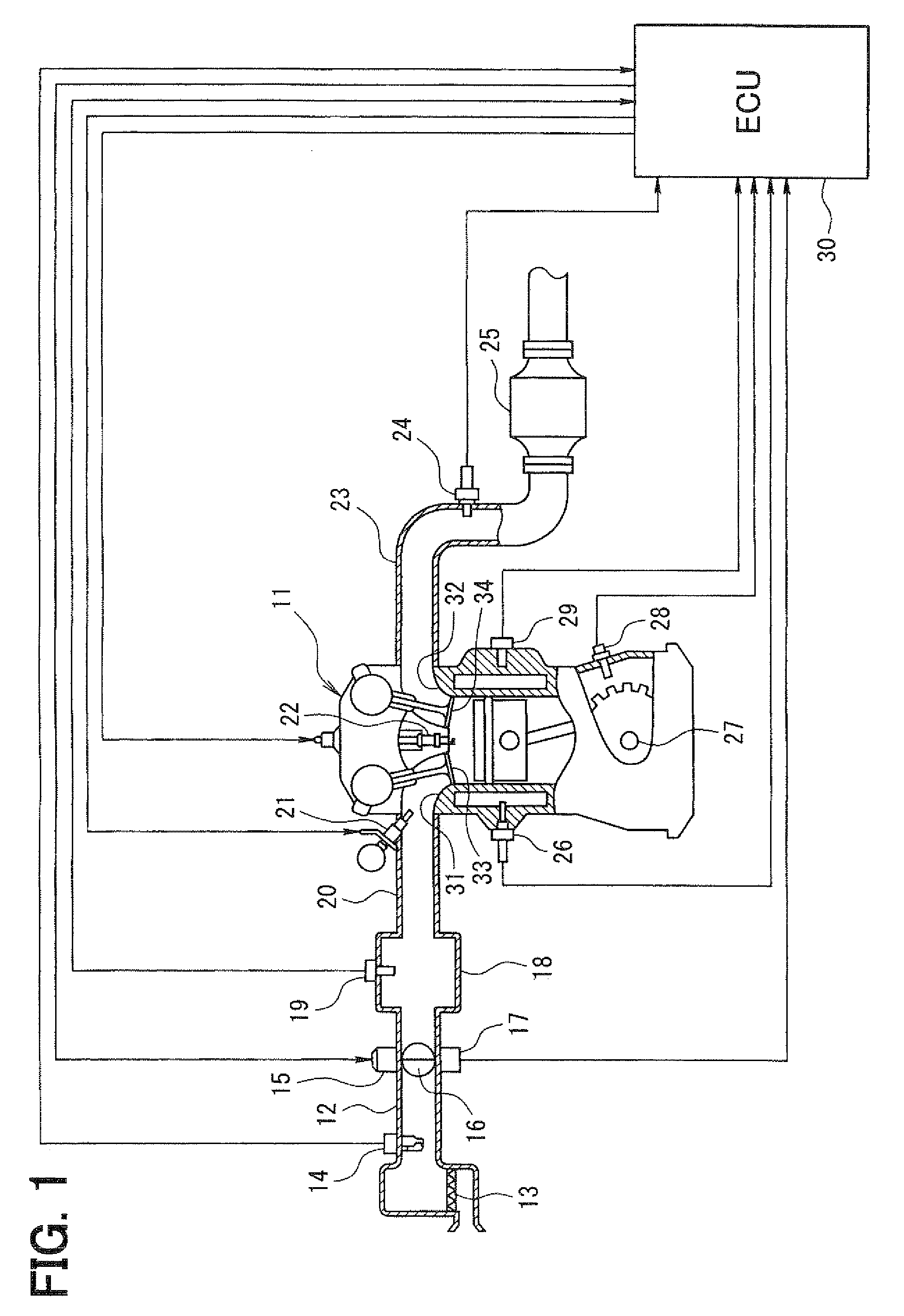 Abnormality diagnosis device of internal combustion engine