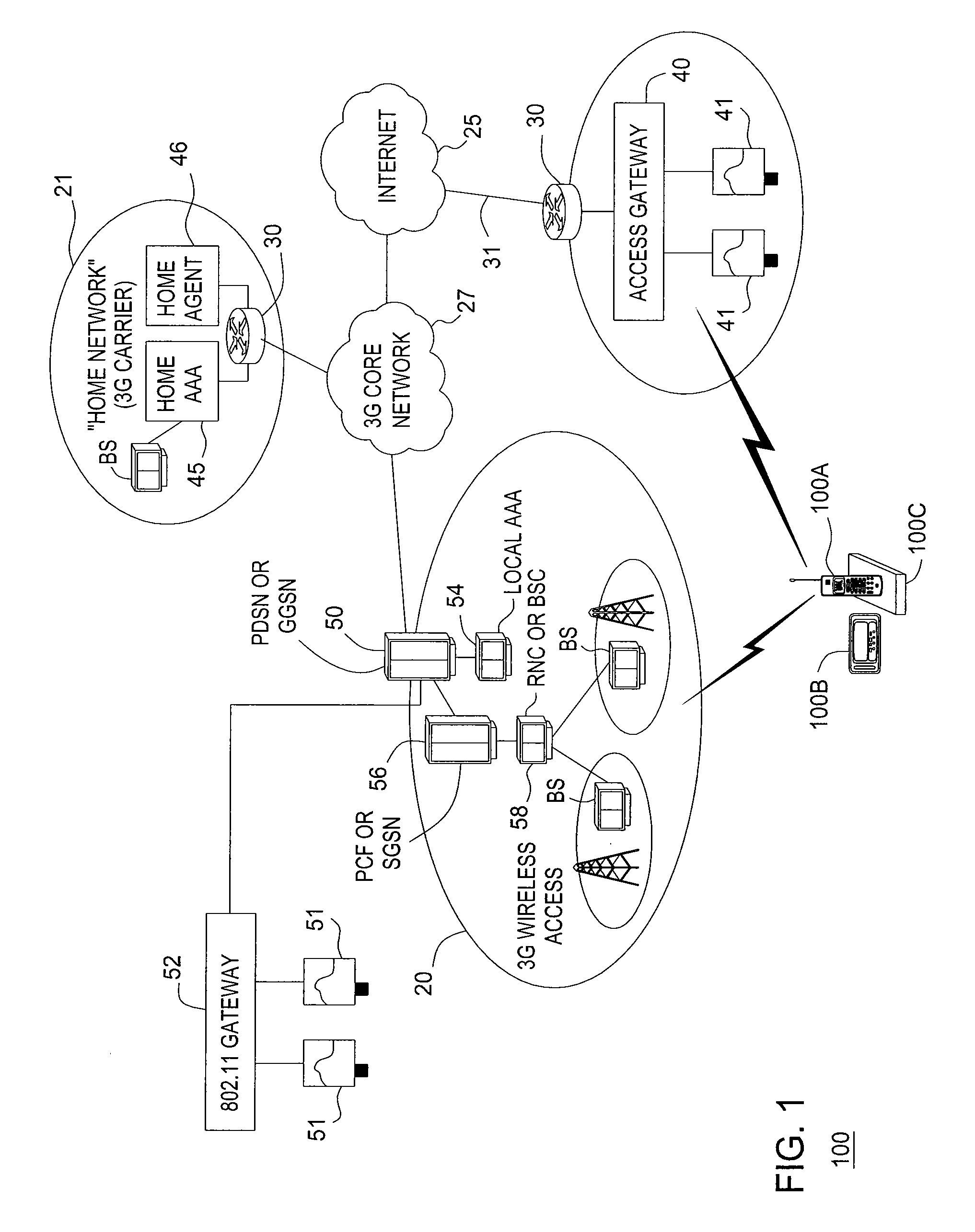 Mobility access gateway