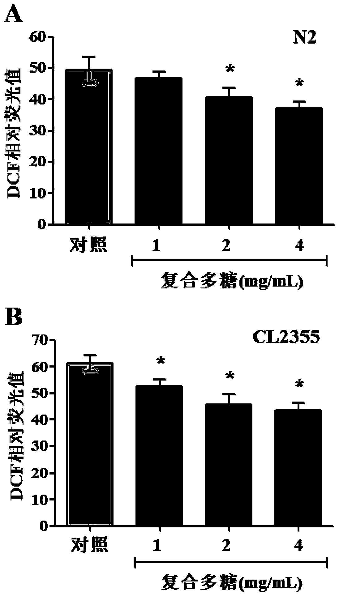 Application of ginseng and polygonum multiflorum compound polysaccharide in preparation of health foods with anti-aging effect