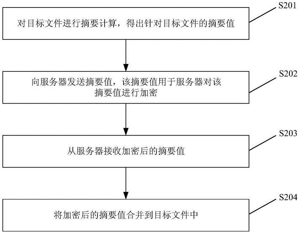 File signature method and device