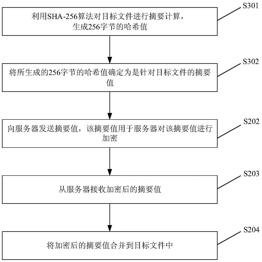 File signature method and device