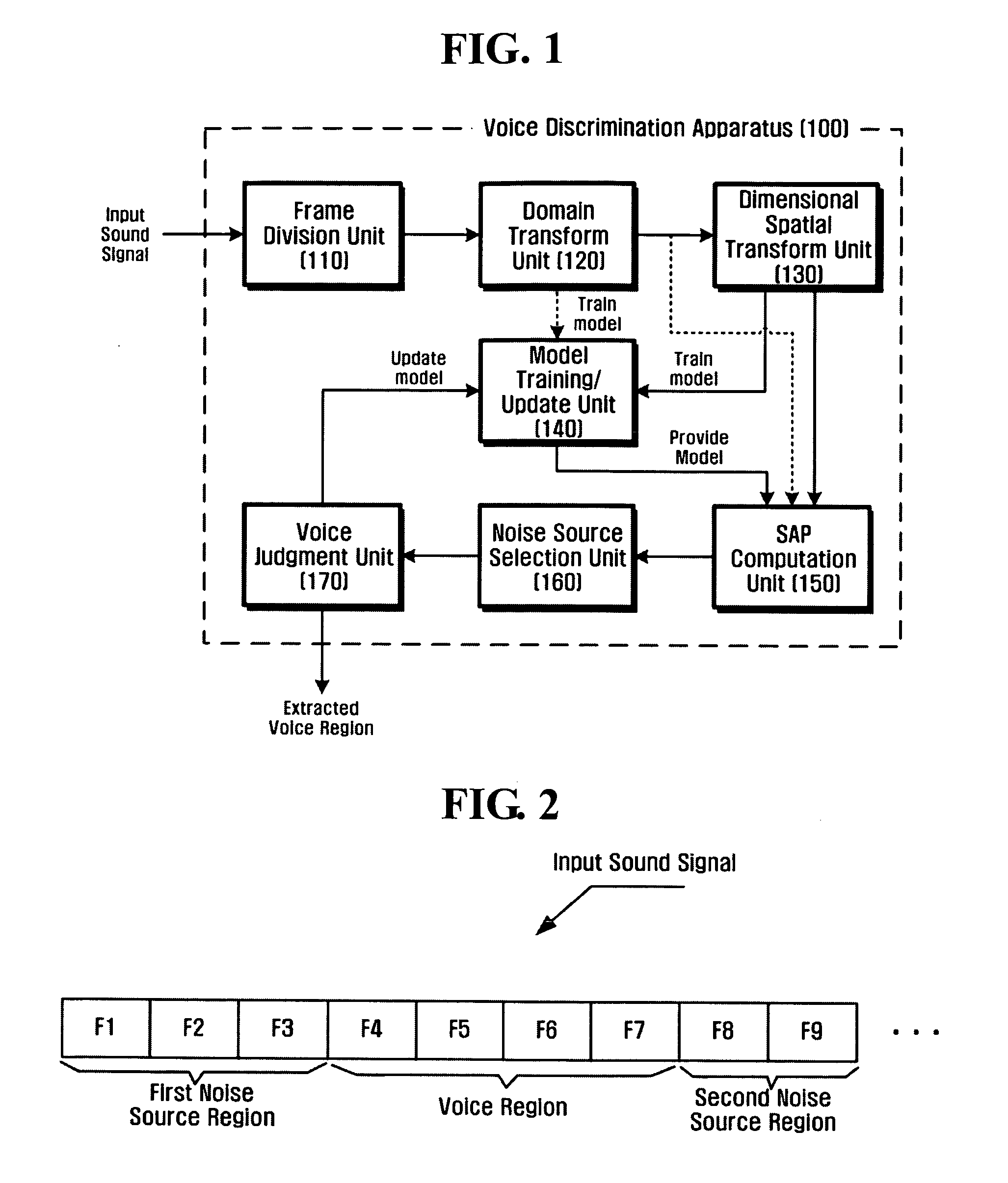 Method and apparatus for discriminating between voice and non-voice using sound model