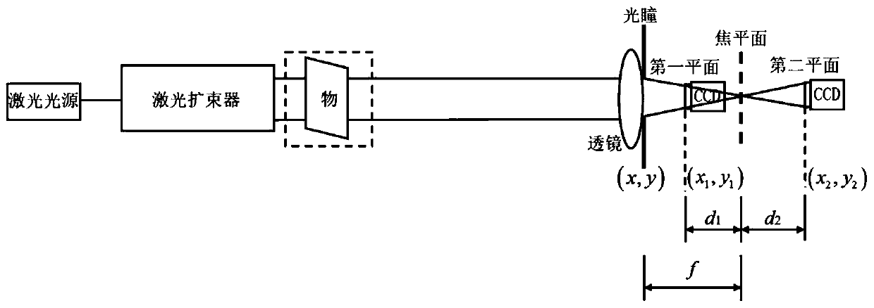 Single-lens calculation imaging method based on phase recovery