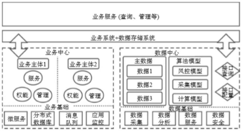 An endogenous data security interaction method for a double-middle-station double-chain architecture