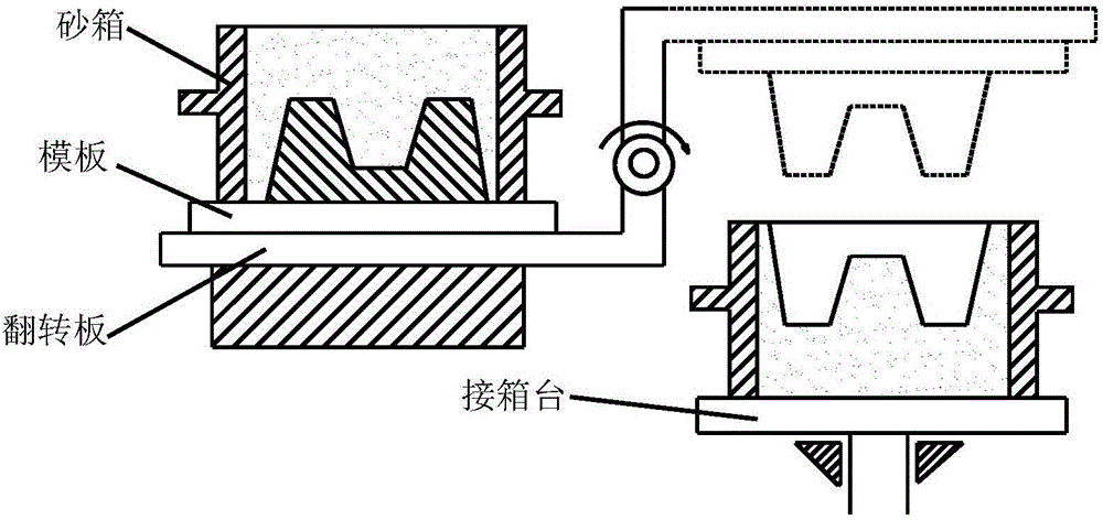 Mold-drawing method and special device for v-casting manhole cover