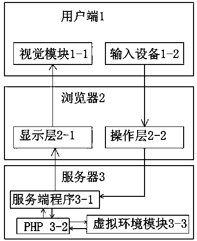 Teaching system based on simulation software environment