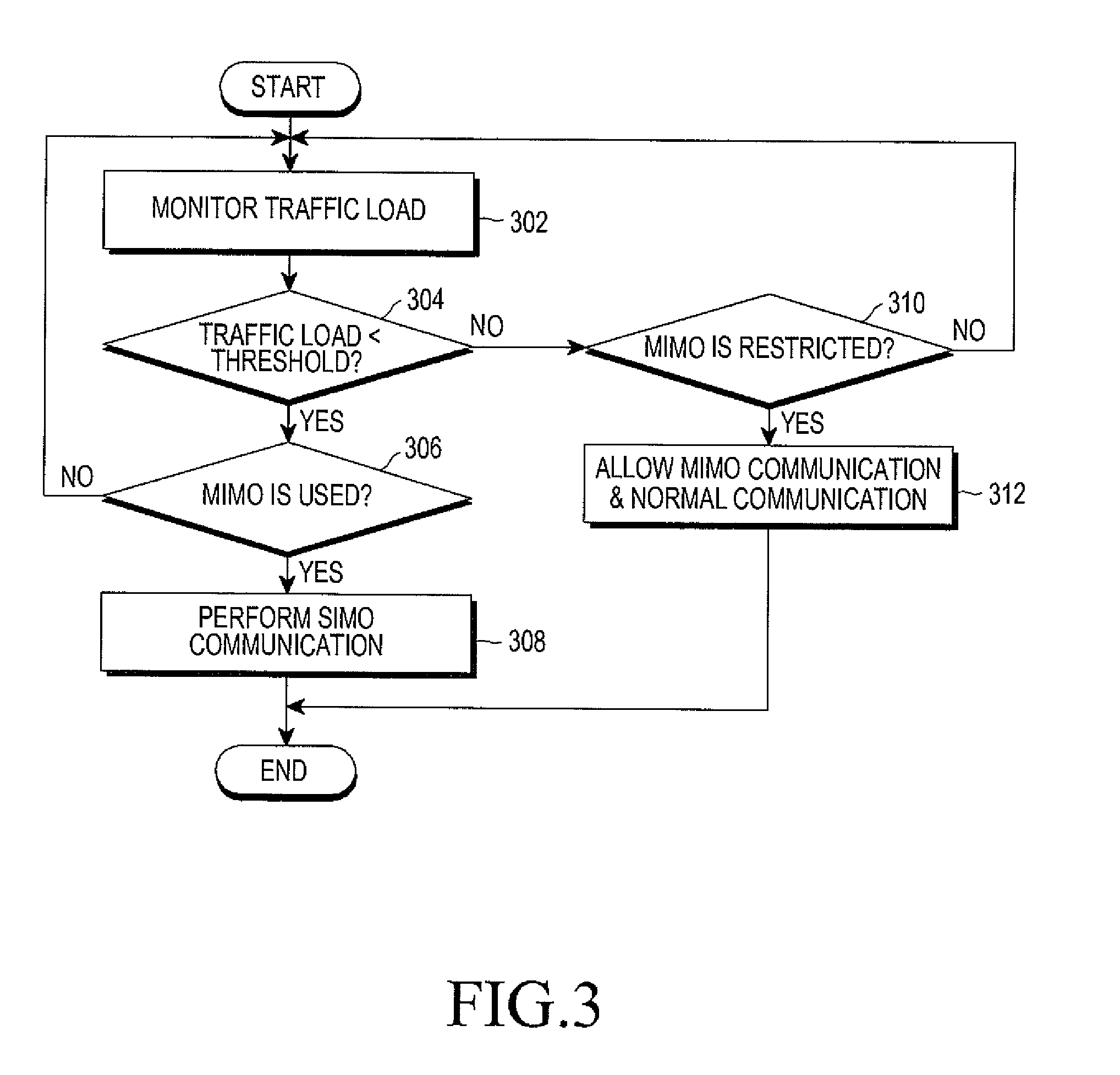 Method and apparatus for power saving in wireless communication node B