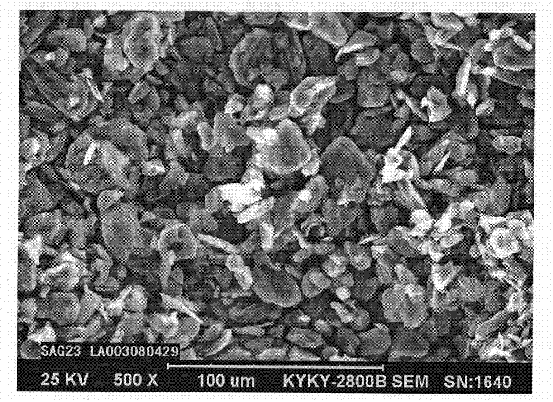 Preparation method of anode material for lithium-ion battery prepared by anthracite