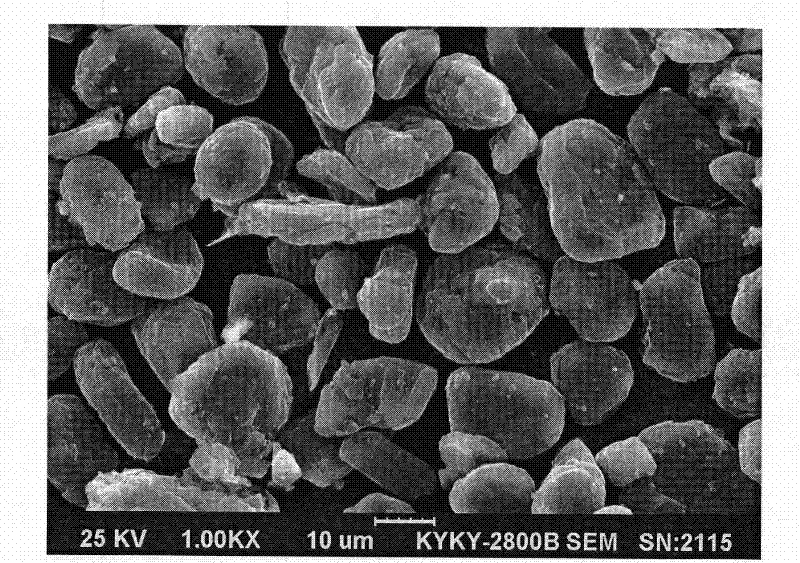 Preparation method of anode material for lithium-ion battery prepared by anthracite