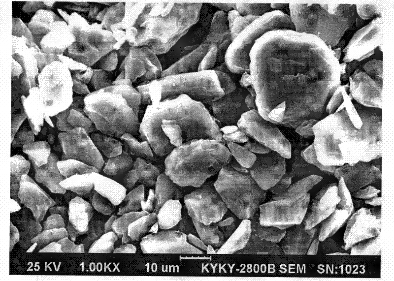Preparation method of anode material for lithium-ion battery prepared by anthracite
