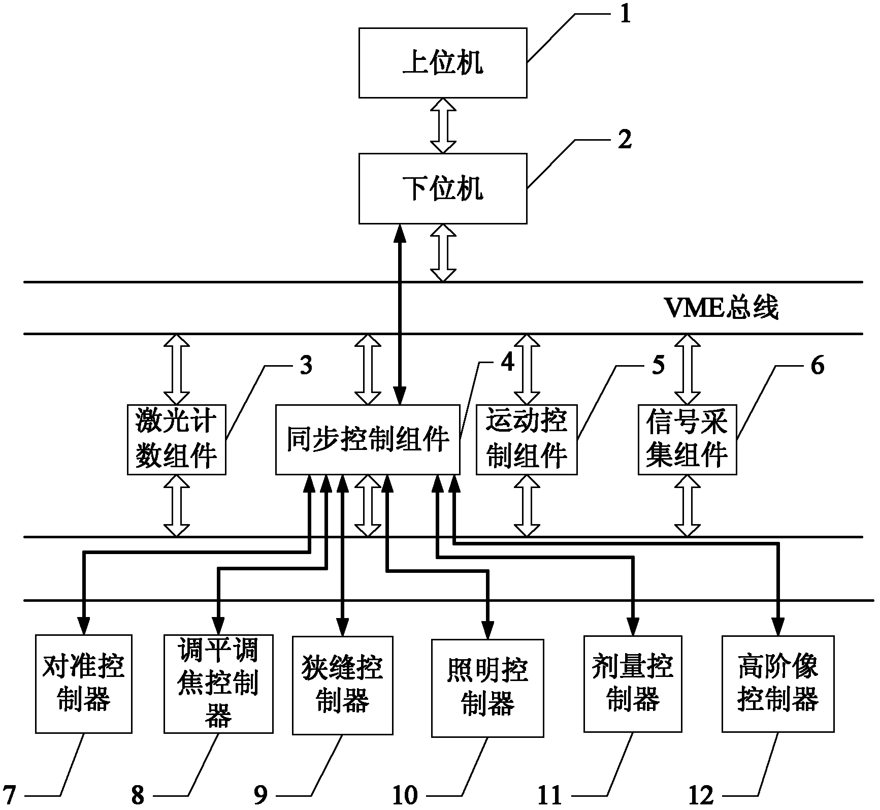 Synchronous control system of step scanning photoetching machine based on VME (Virtual Mobile Engine) bus and synchronous control method thereof