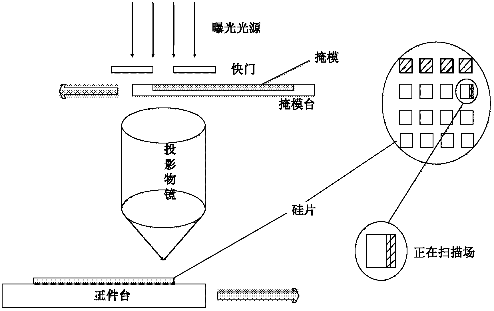 Synchronous control system of step scanning photoetching machine based on VME (Virtual Mobile Engine) bus and synchronous control method thereof