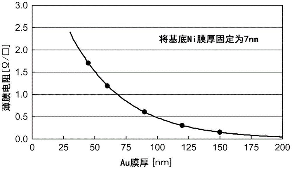 Resonator element, resonator, electronic device, electronic apparatus, and moving object