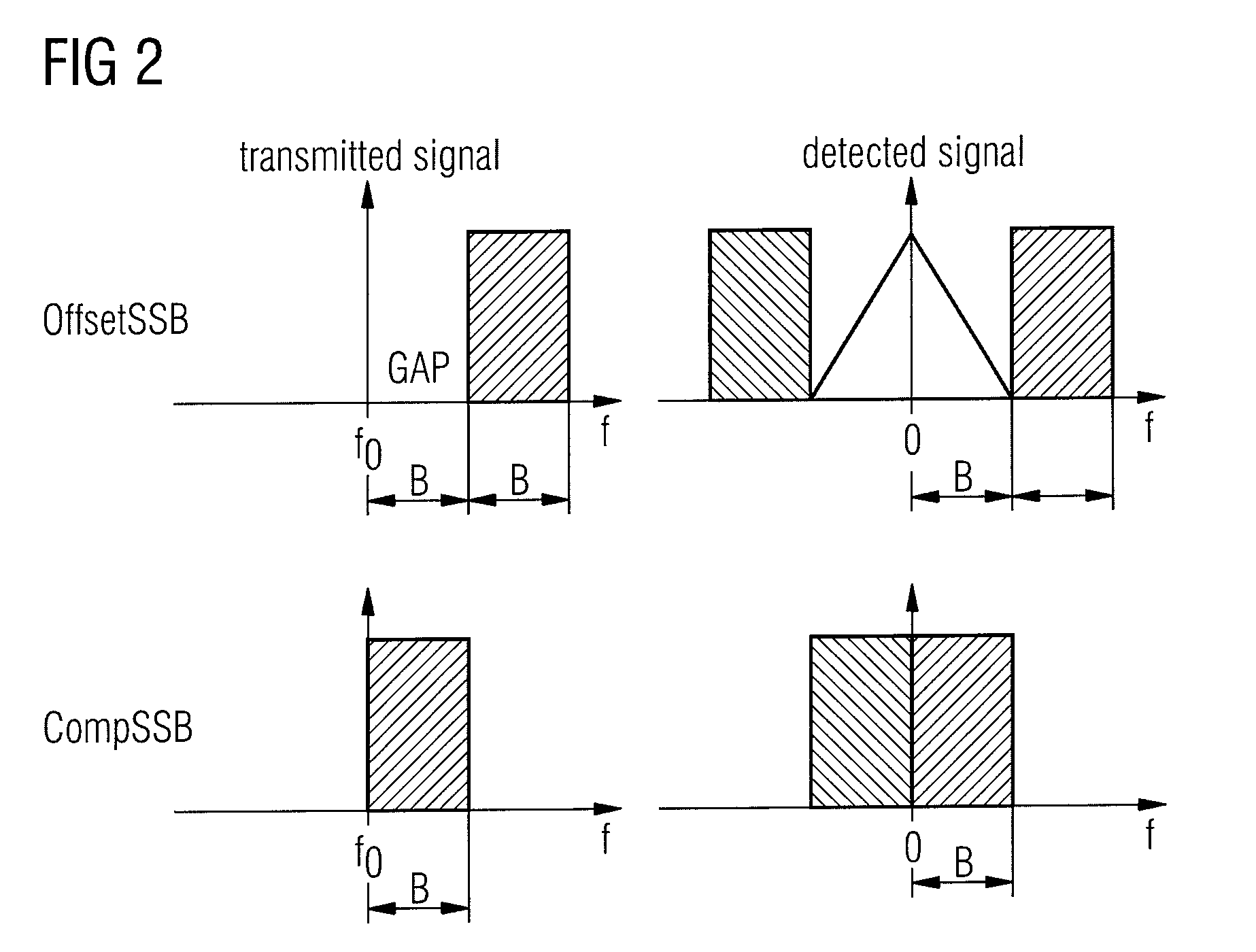 Method and arrangement for transmitting an optical ofdm-signal