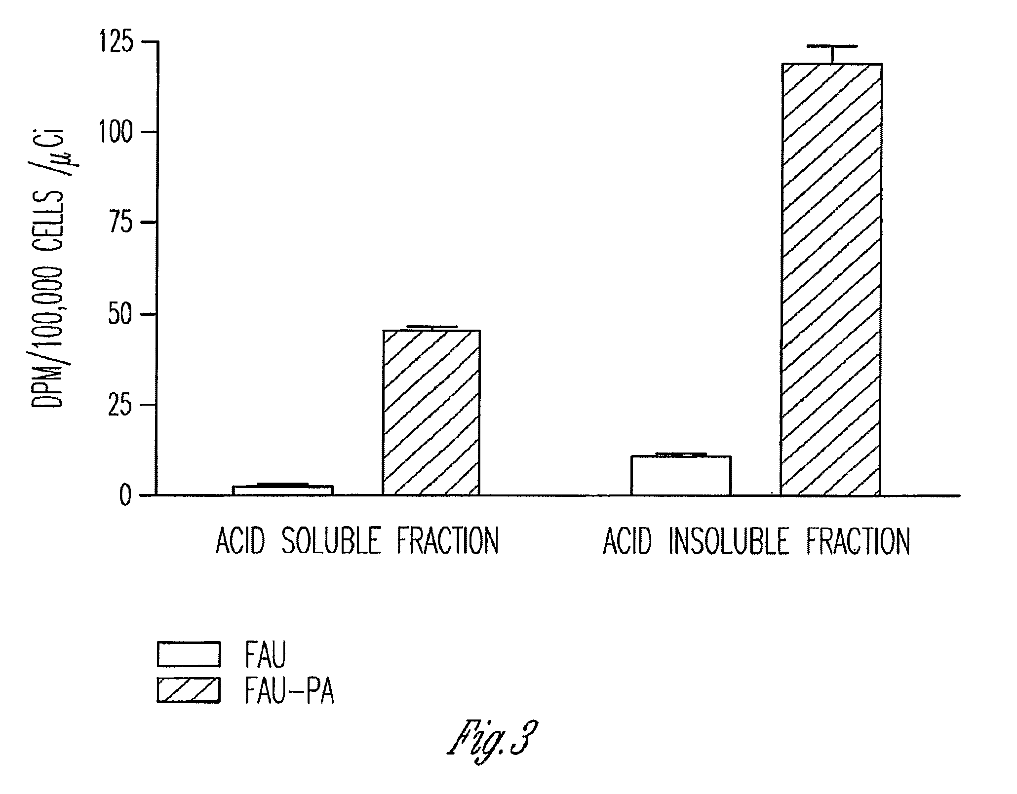 Phosphoramidate derivatives of FAU