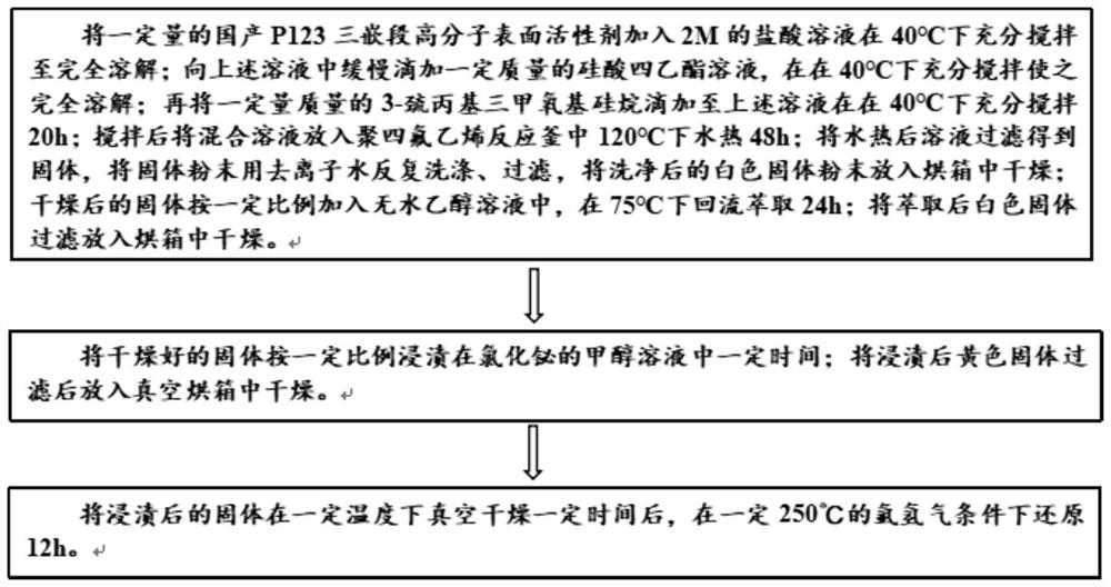 Sulfydryl-modified SBA-15 and preparation method thereof, bismuth-based adsorbent and preparation method and application thereof