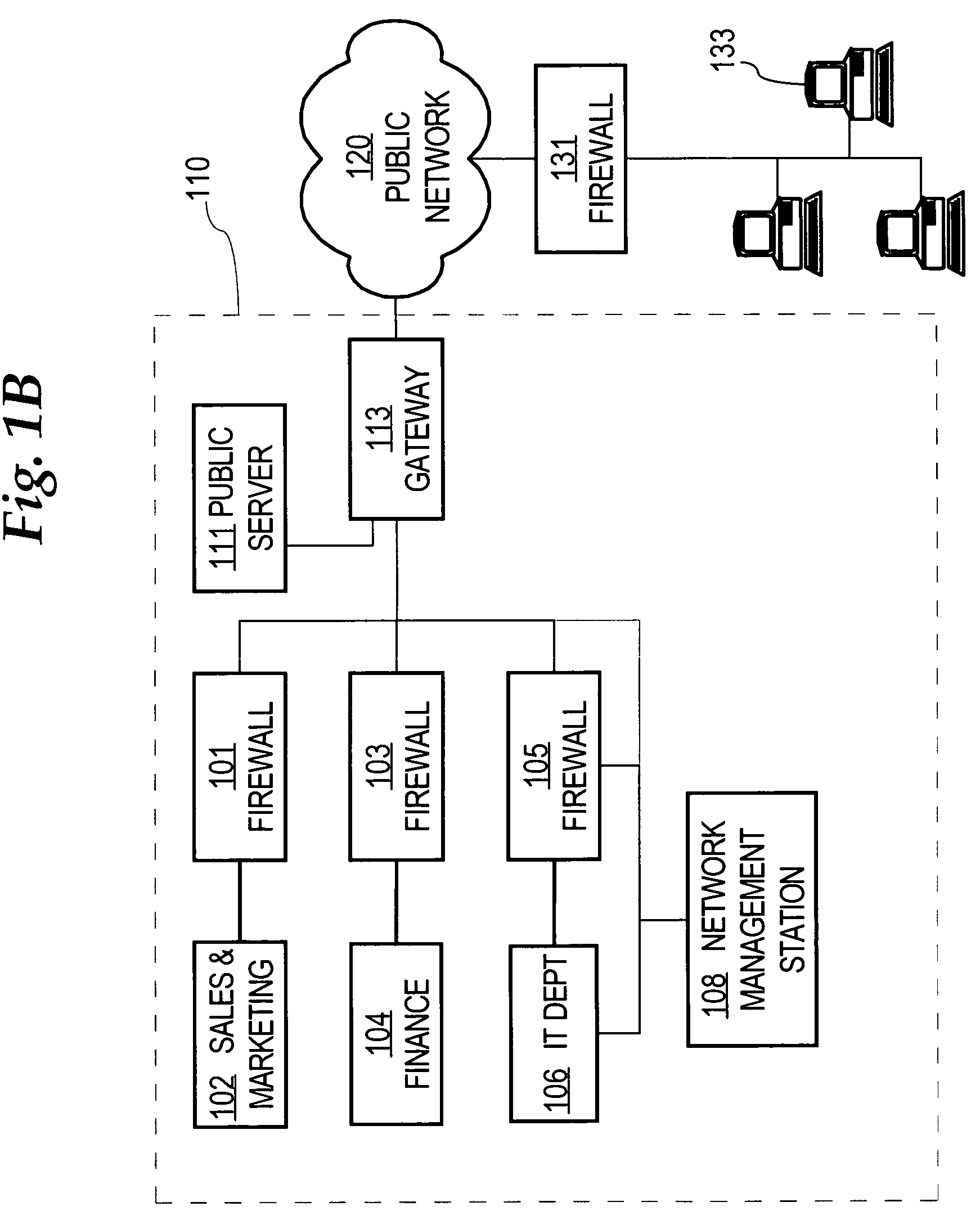 Method and apparatus for controlled access of requests from virtual private network devices to managed information objects using simple network management protocol and multi-topology routing