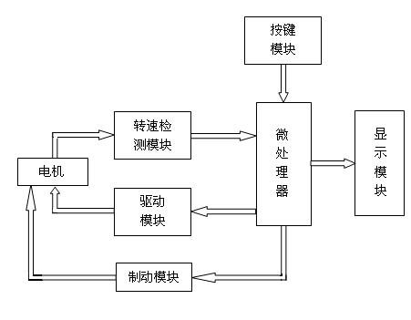 Numerically controlled electric scooter