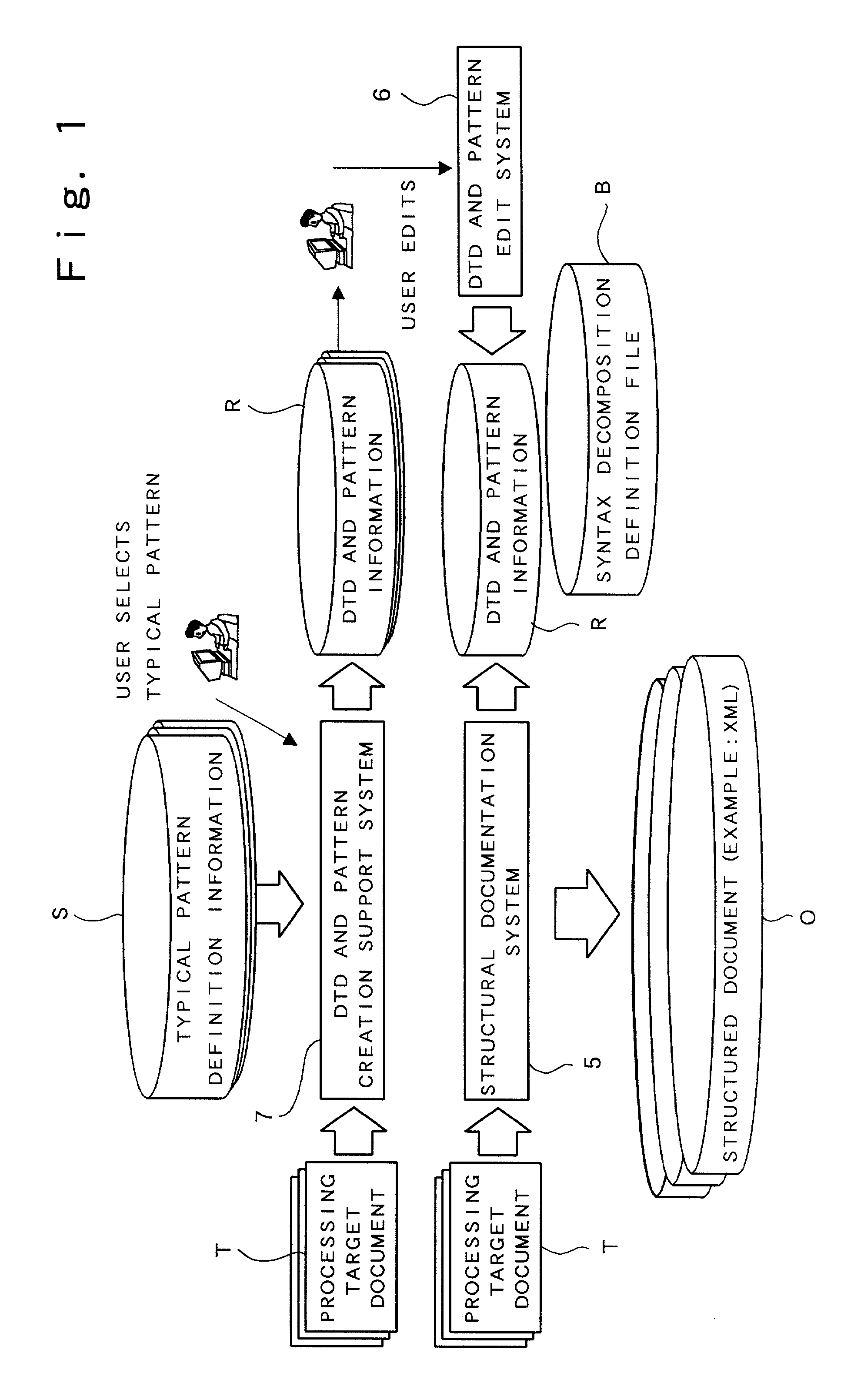 Structural documentation system