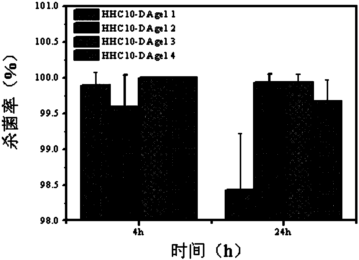 Antibacterial gel covalently grafted antibacterial polypeptide and preparation method thereof