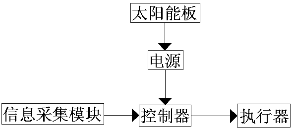 Urban intelligent traffic flow guidance device and method