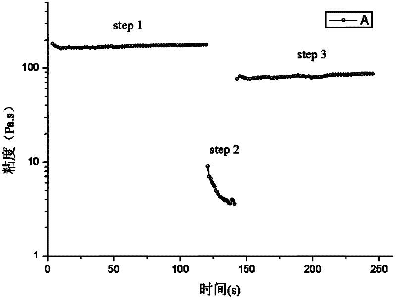 Method for testing rheological property of conductive slurry