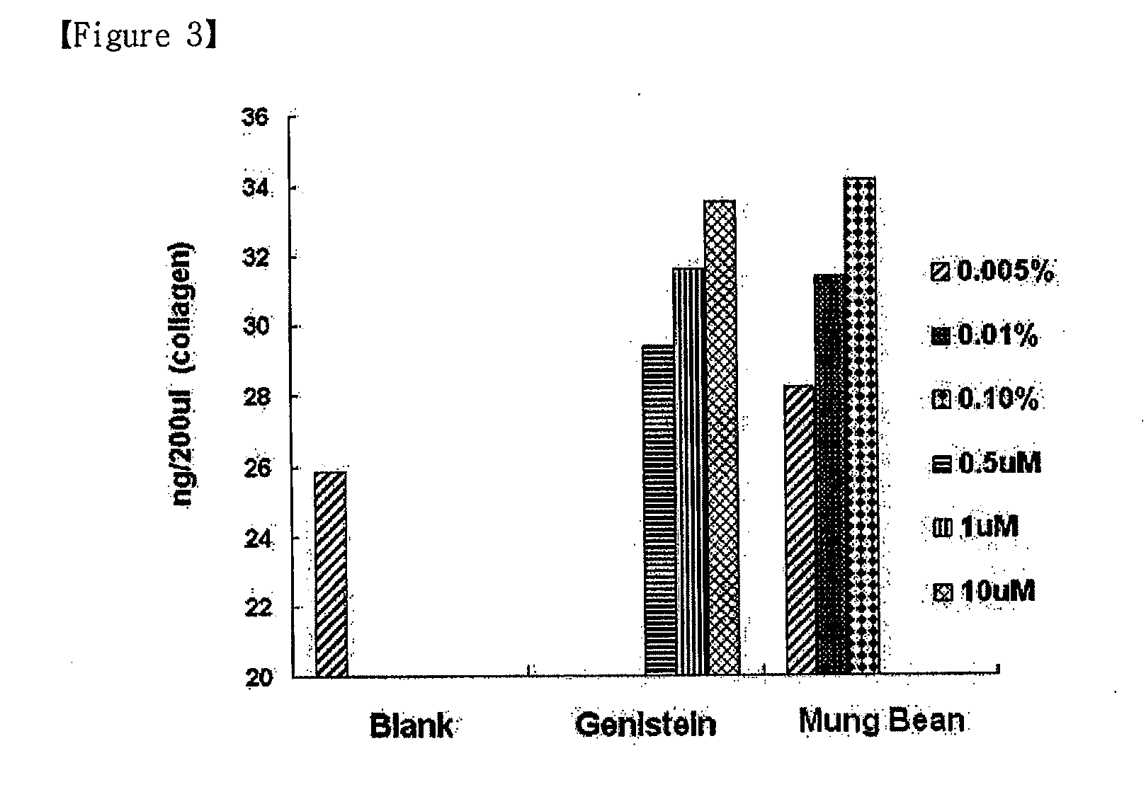 Lactic acid bacteria culture of mung bean and the preparation method of the same, and the cosmetic composition comprising the same