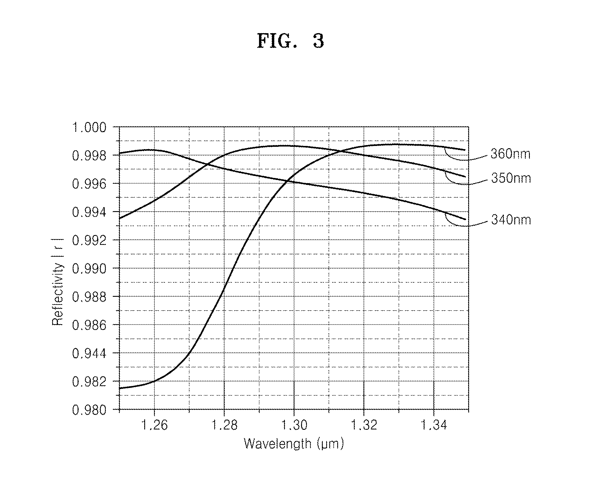 Hybrid vertical cavity laser for photonic integrated circuit