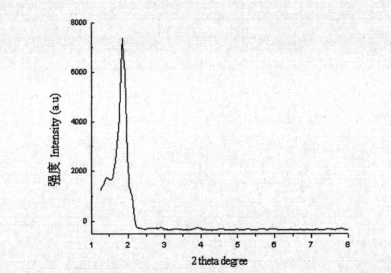 Preparation method of mesoporous composite taking chelate surfactant as template