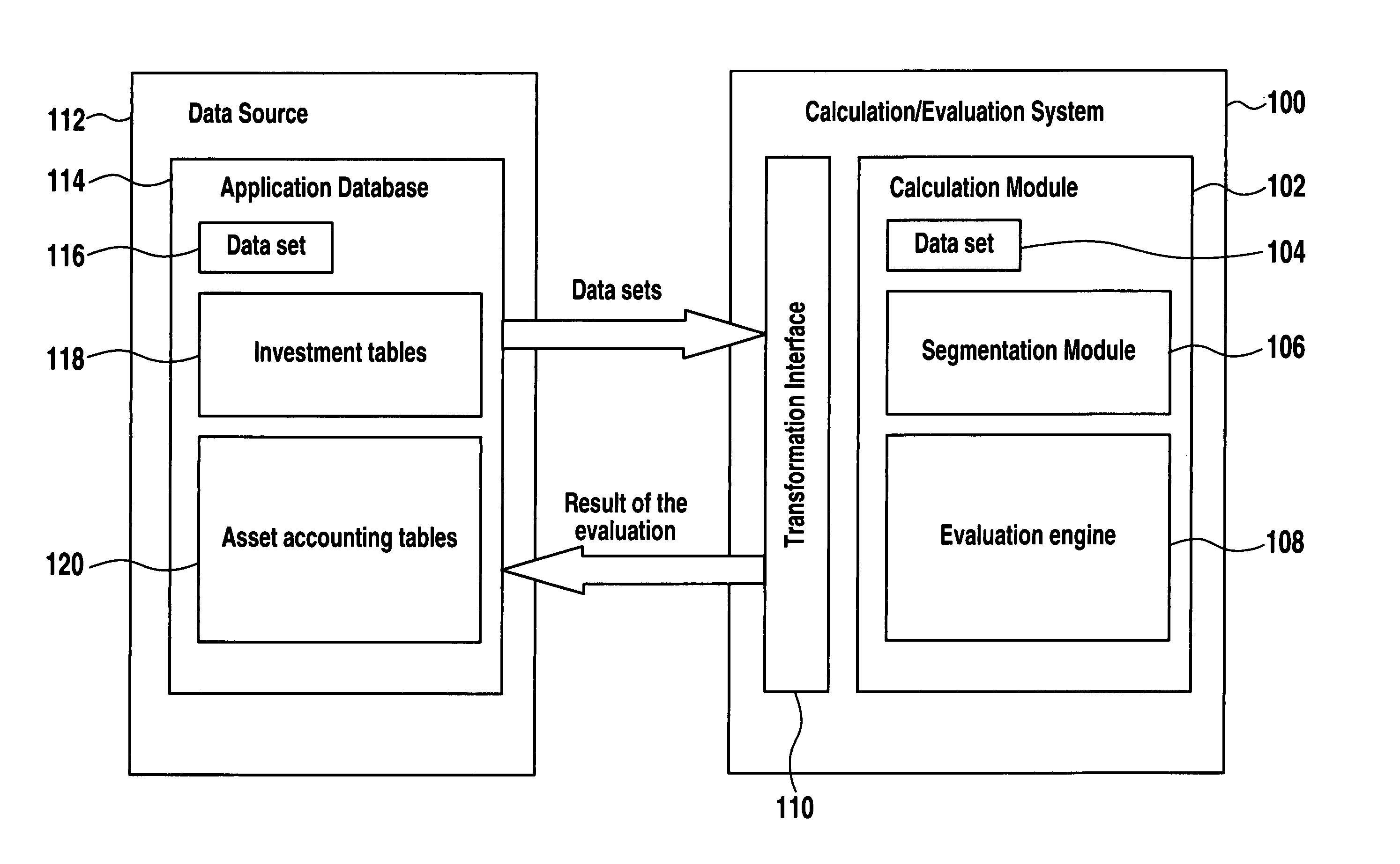 Systems, methods and computer programs for financial data evaluation