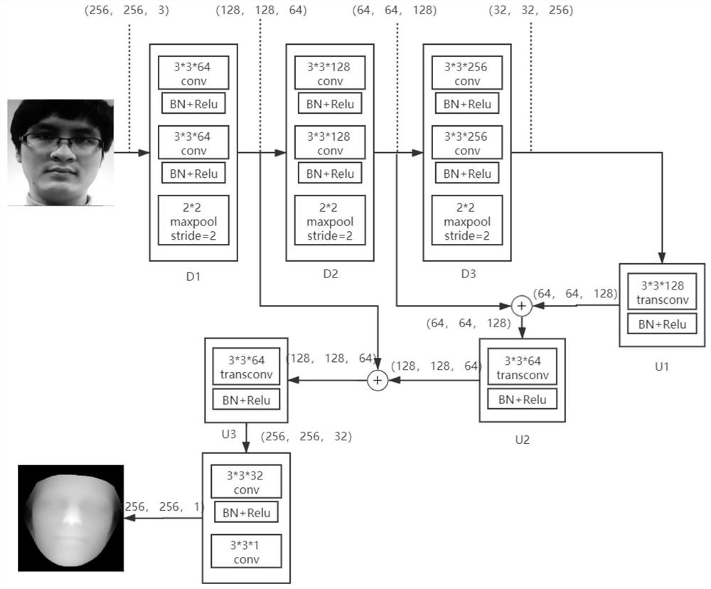 Face representation attack detection method based on full-size depth map supervision