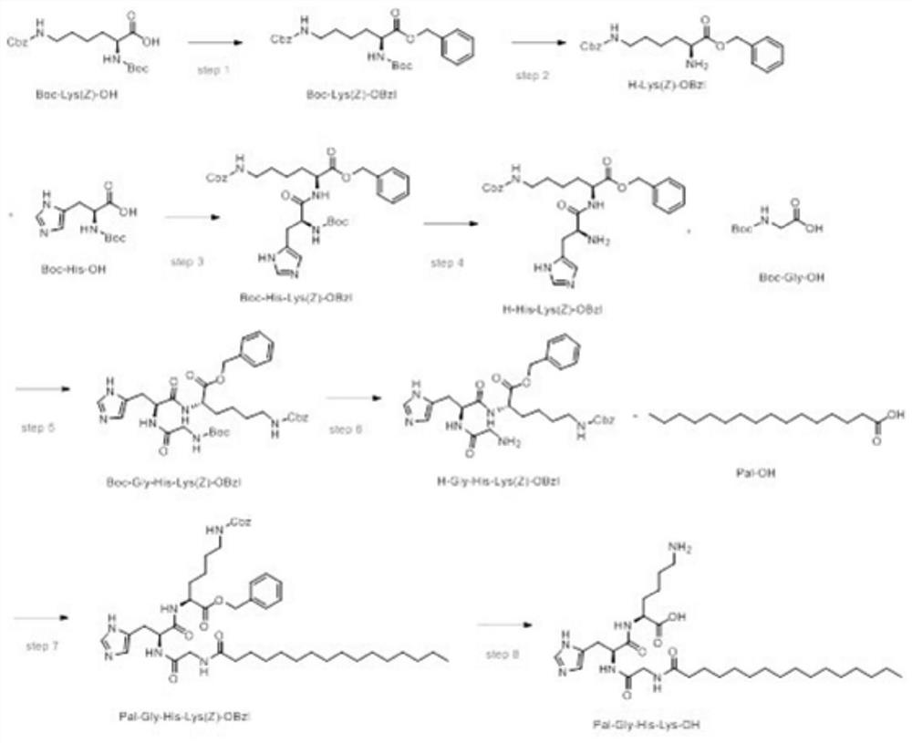 Liquid-phase synthesis method of palmitoyl tripeptide-1