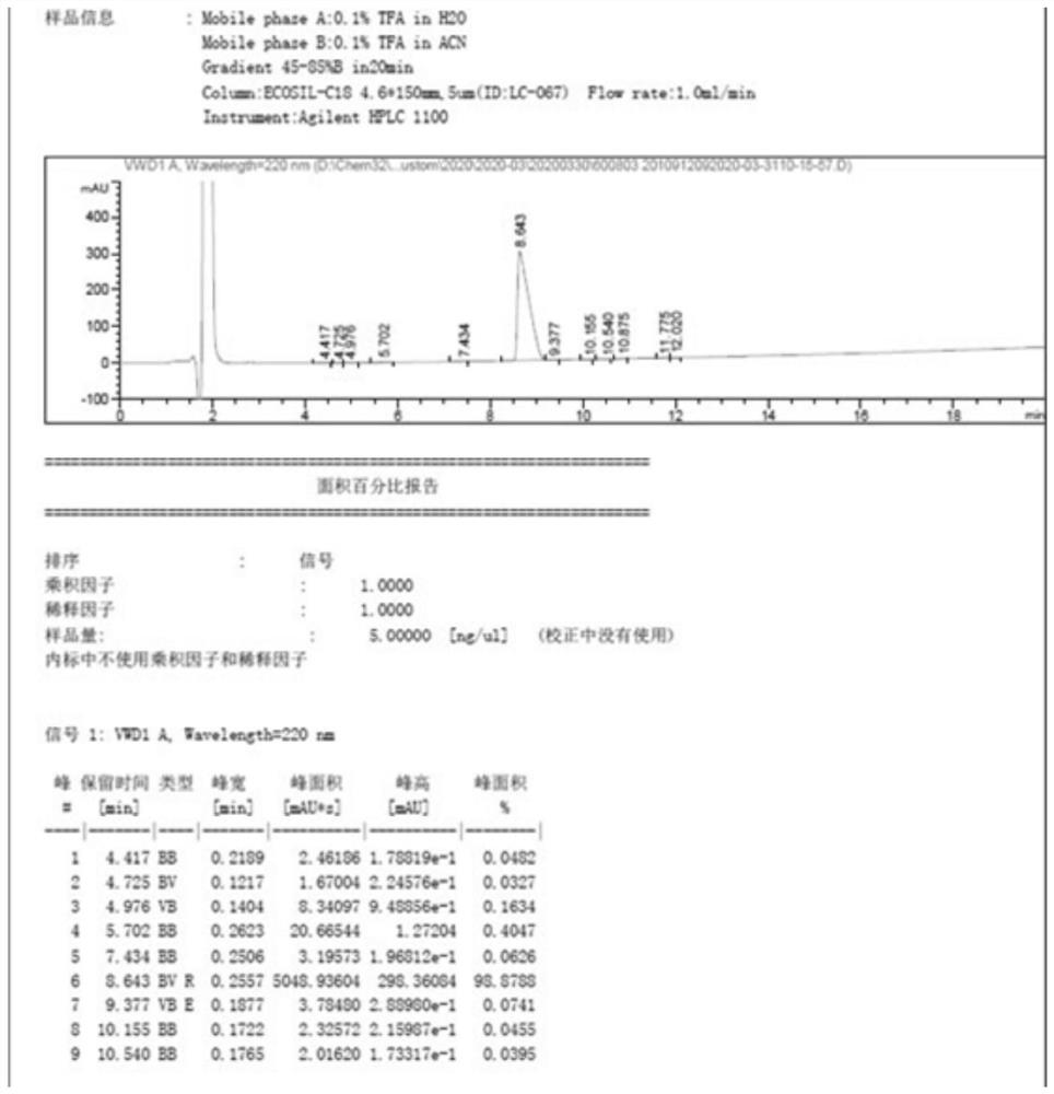 Liquid-phase synthesis method of palmitoyl tripeptide-1