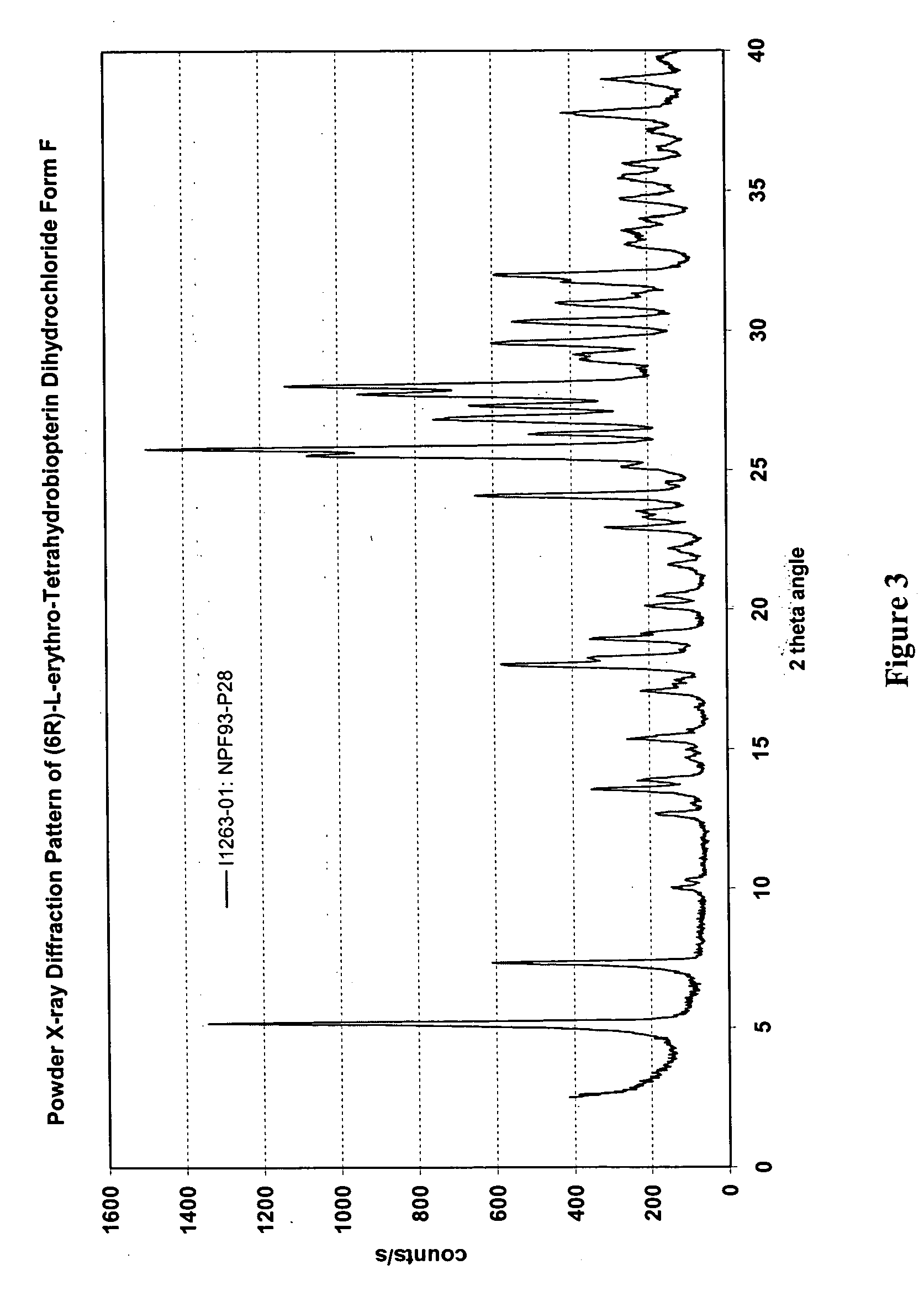 Methods and compositions for the treatment of metabolic disorders