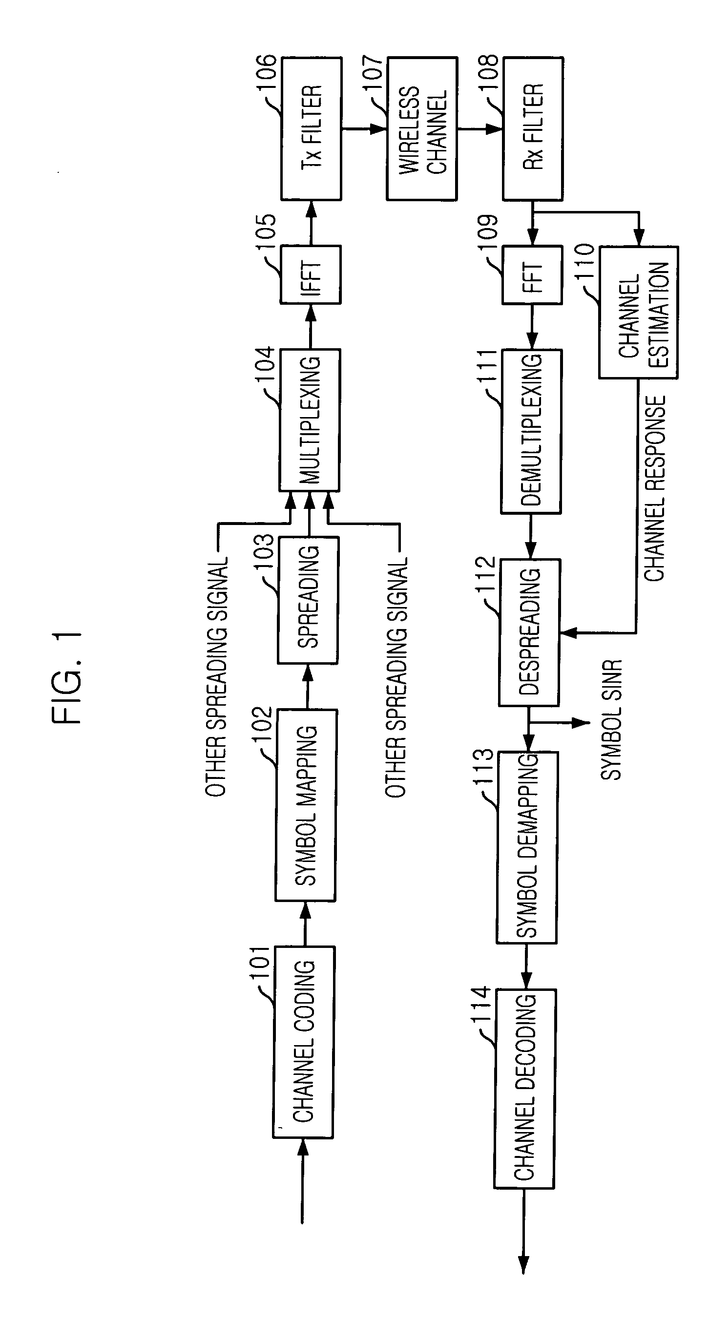 Adaptive downlink packet transmission method in multicarrier CDMA system