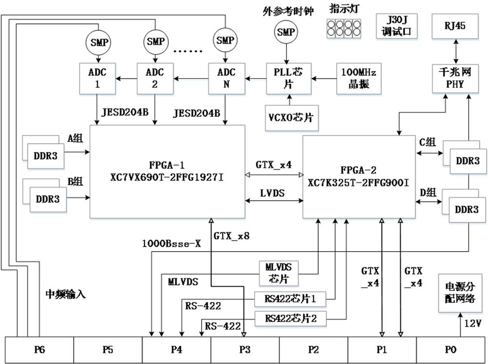 Synchronous acquisition processing card system based on multi-channel ADC and FPGA