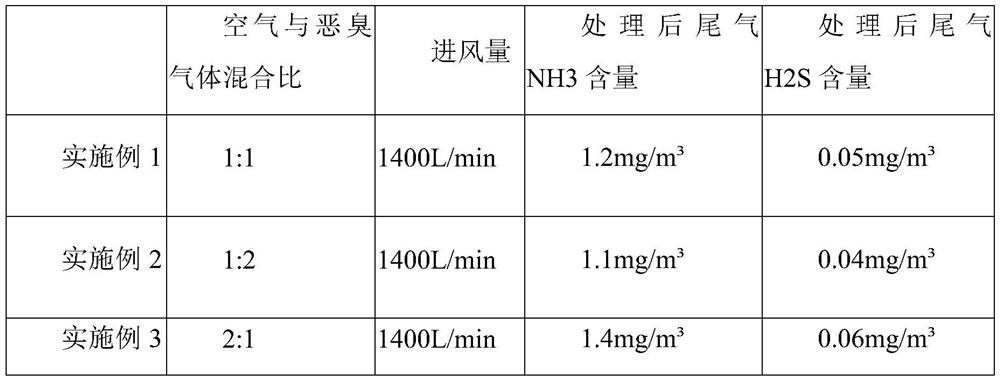 A kind of multi-stage fluidized bed biological deodorization device and process method