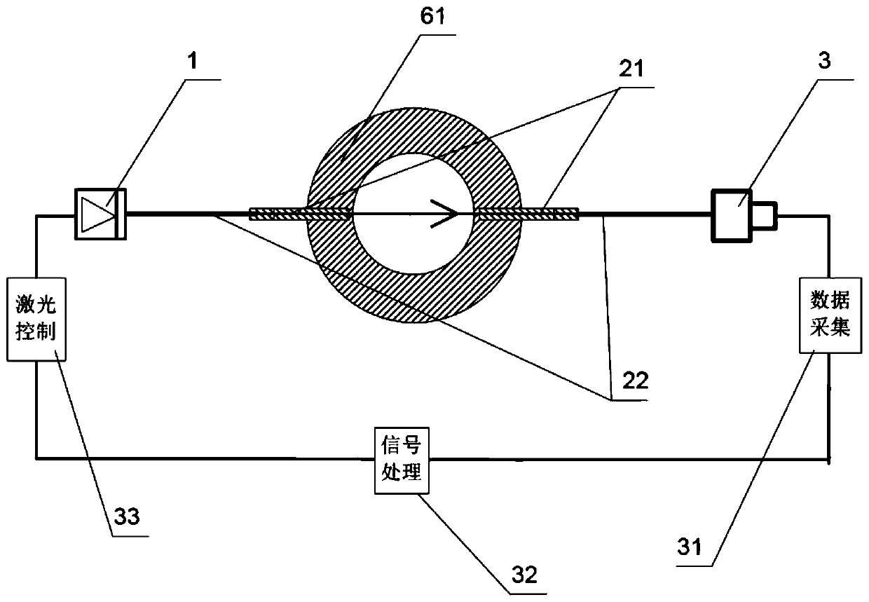 Non-contact online monitoring method for electrode ablation of arc heating equipment