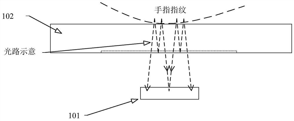 Fingerprint acquisition module, middle frame, terminal equipment and manufacturing method of terminal equipment