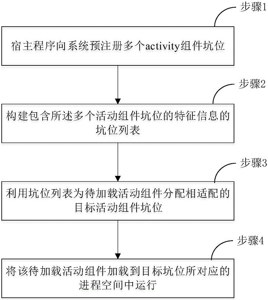 Application installation-free operation control method and device