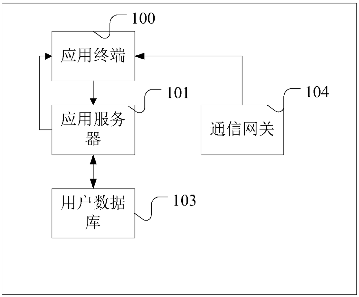 Communication method and system based on express service