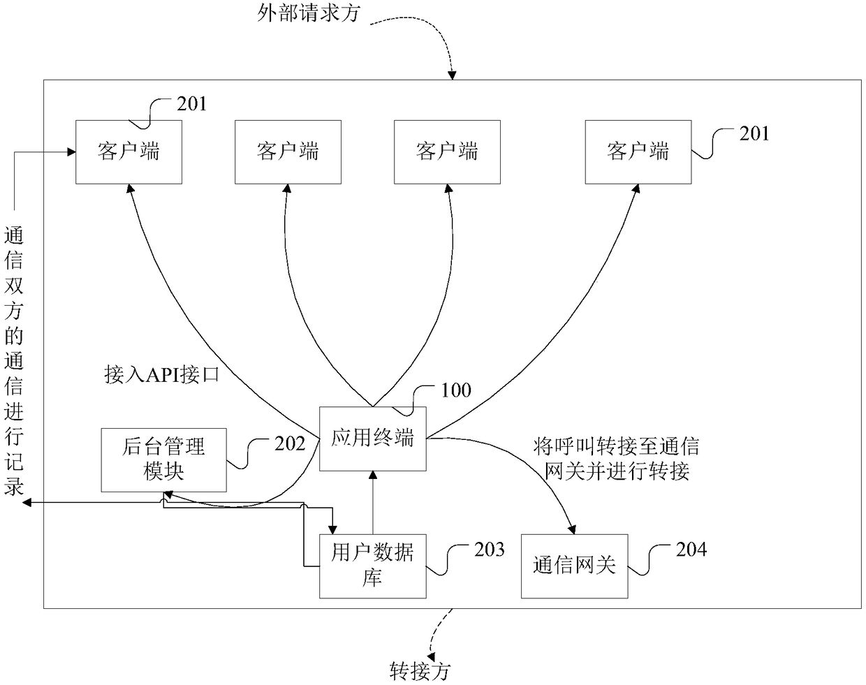 Communication method and system based on express service