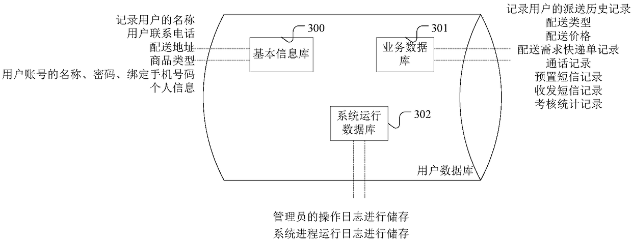 Communication method and system based on express service