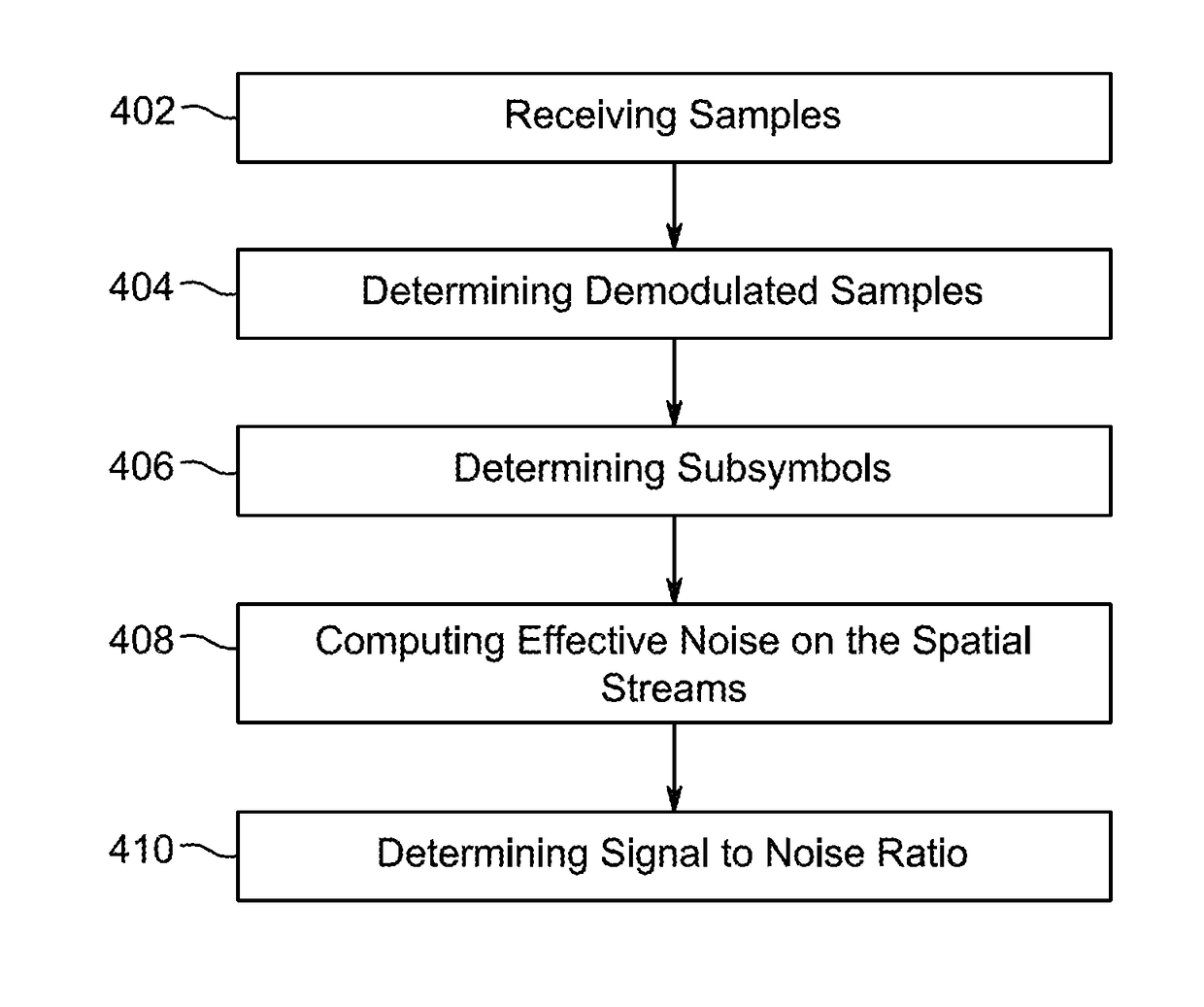 Systems and methods for calculating log-likelihood ratios in a MIMO detector