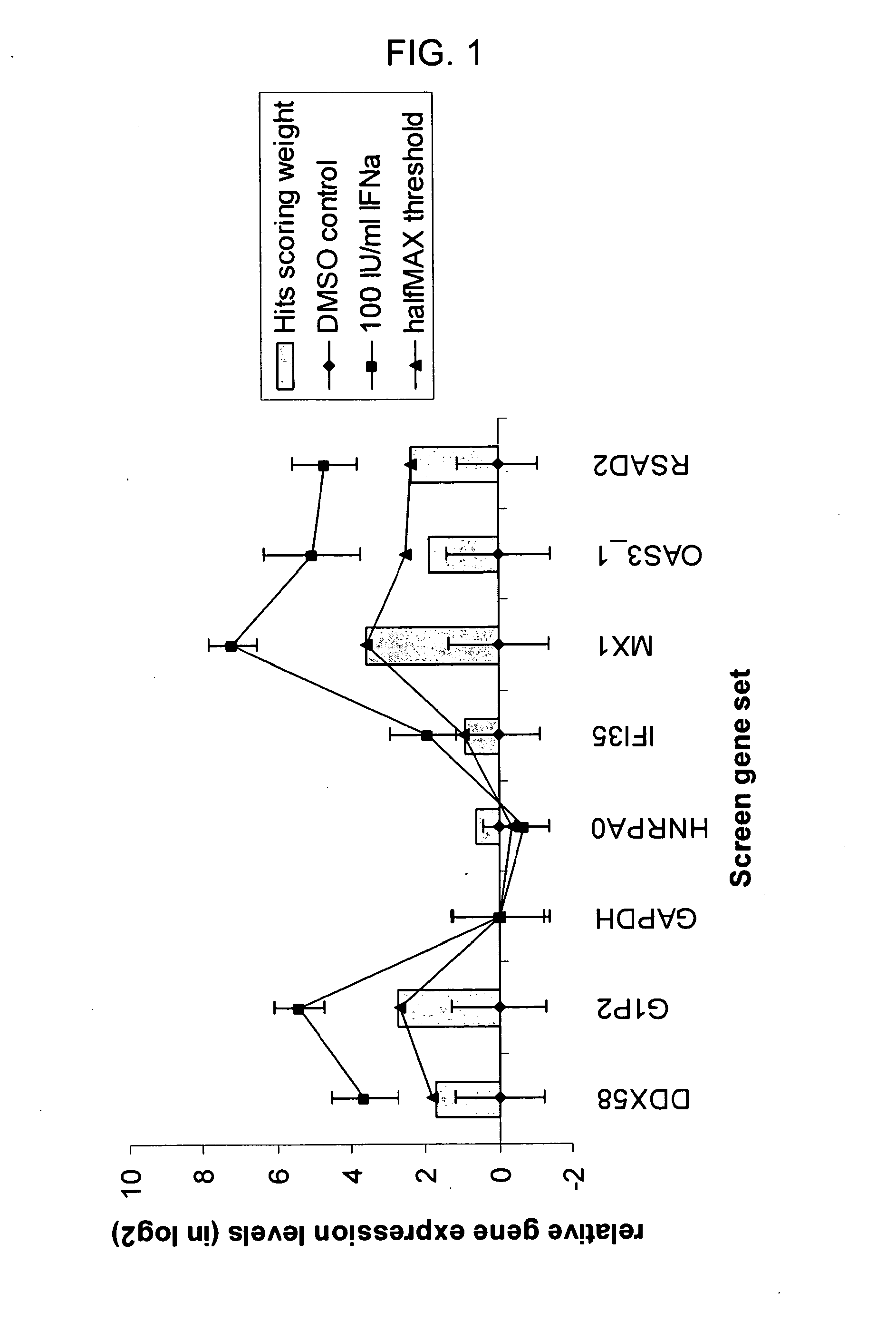 Compounds and methods for treating or preventing autoimmune diseases